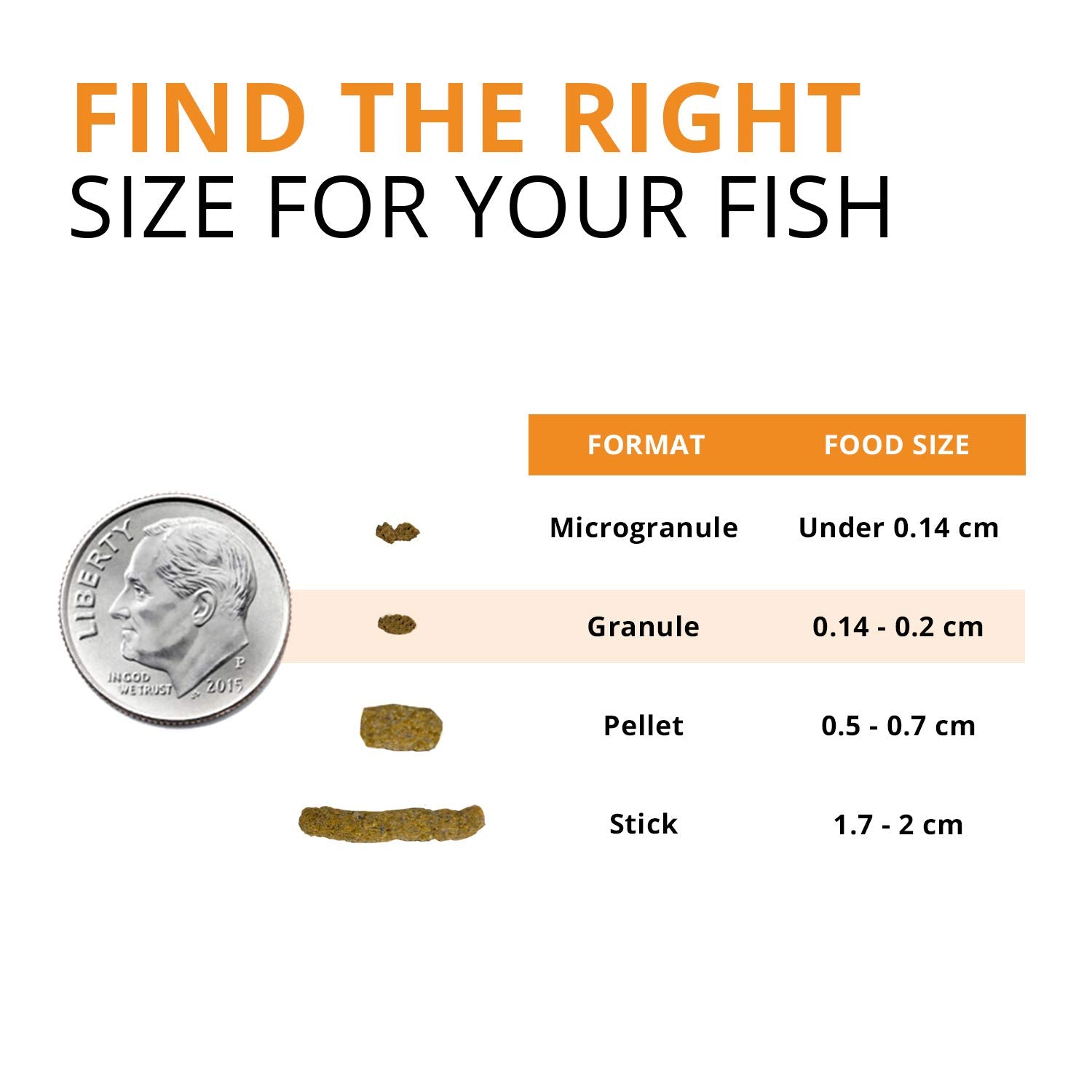 Fluval Bug Bites Goldfish Fish Food, Granules for Small to Medium Sized Fish, 1.6 oz., A6583