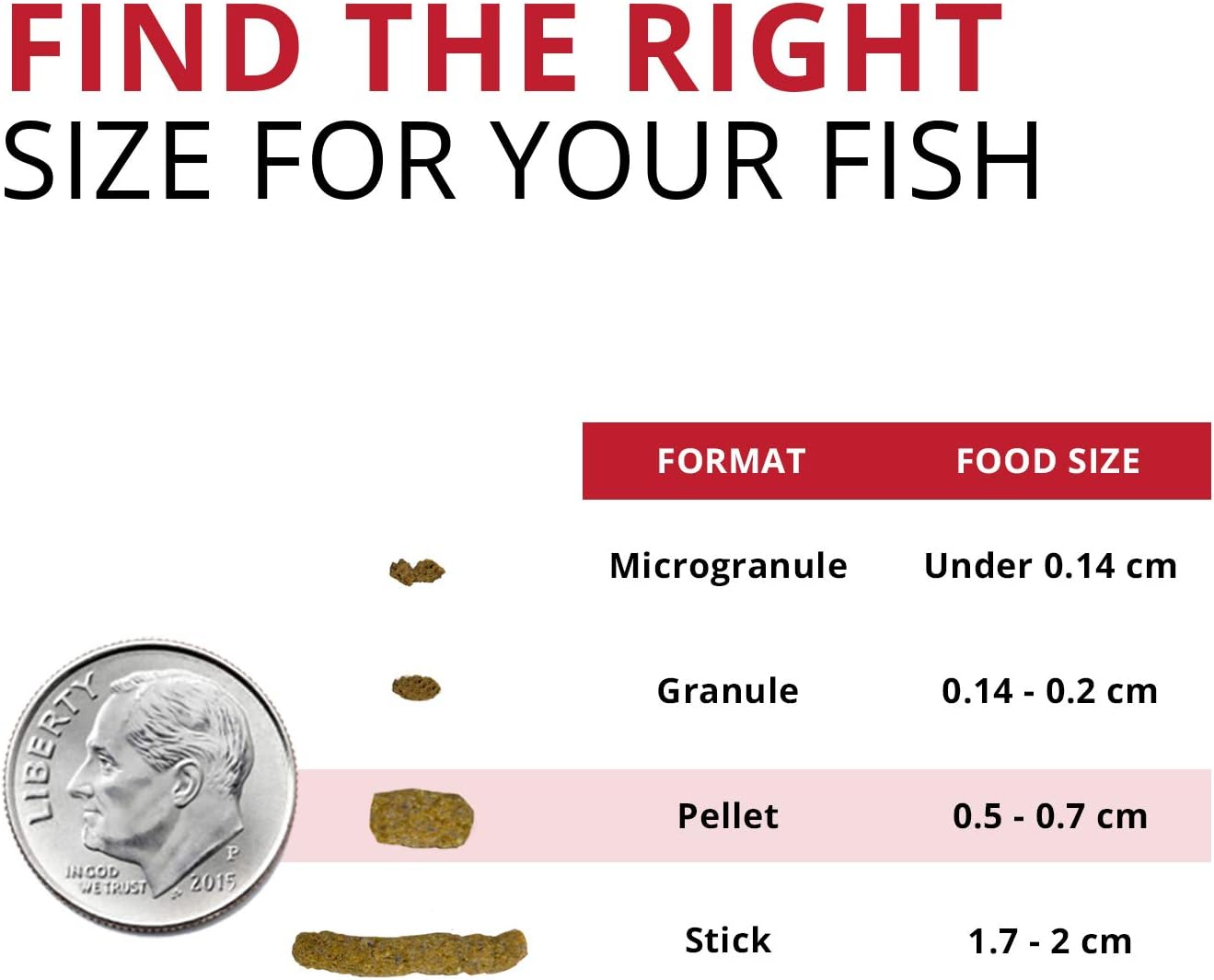 Fluval Bug Bites Cichlid Fish Food, Pellets for Medium to Large Sized Fish, 3.53 oz., A6581